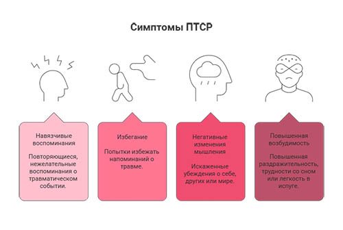 Лечение посттравматического стрессового расстройства в Нижнем Новгороде в клинике &laquo;Новый Рассвет&raquo;
